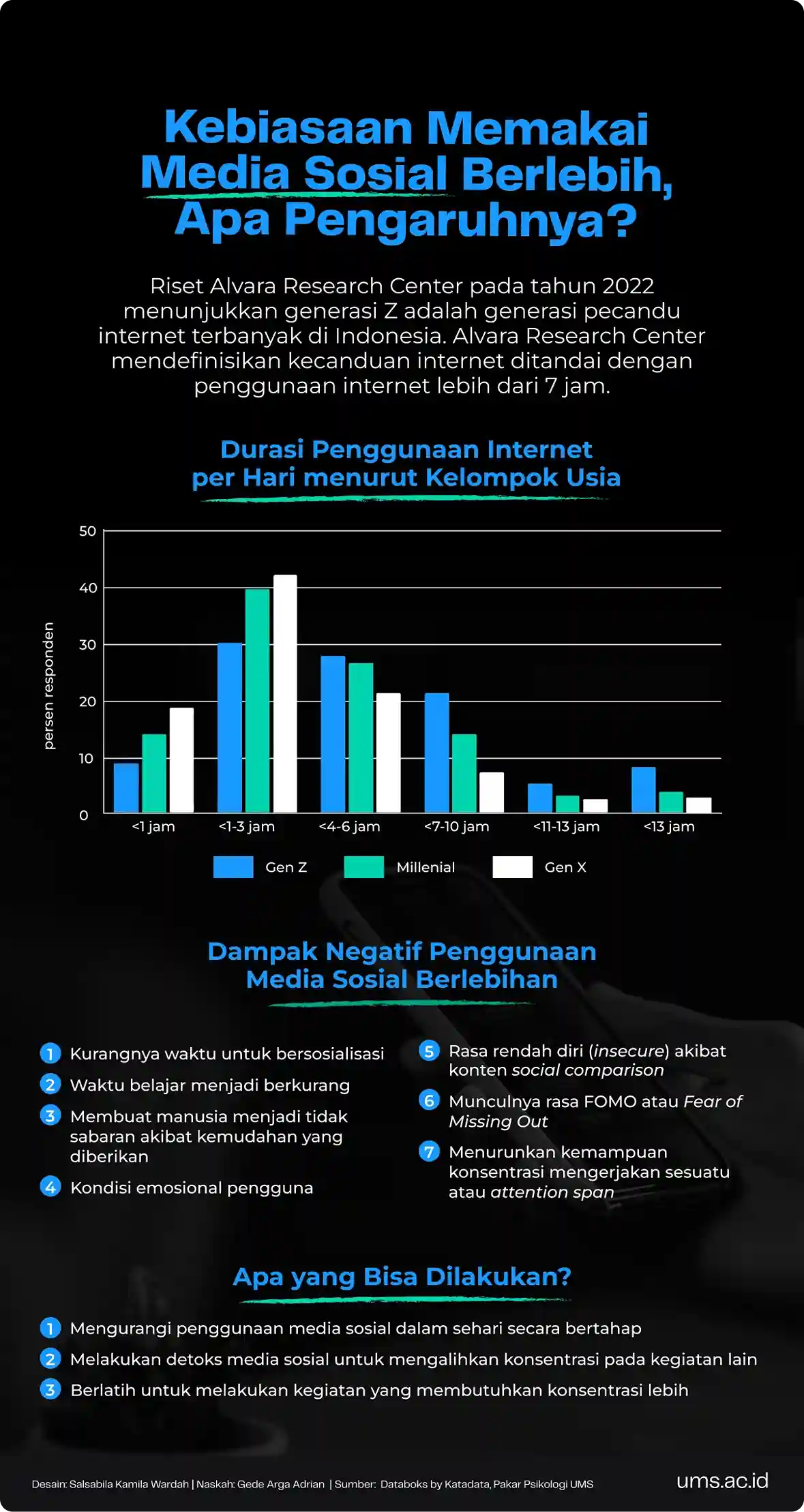 Dampak Psikologis Media Sosial: Peluang dan Tantangan dalam Era Digital